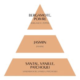 Testeur décor rond parfumé - Secret de Santal