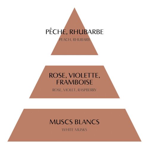 Scented candle Les Intemporelles en Fleurs 145 g - Rose Élixir Scented candle Les Intemporelles en Fleurs 145 g - Rose Élixir