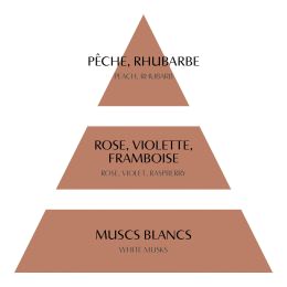 Round scented plaster tester - Rose Elixir