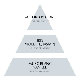 Recharge de parfum d'ambiance Rubans de Fête 200 ml - Musc Irisé